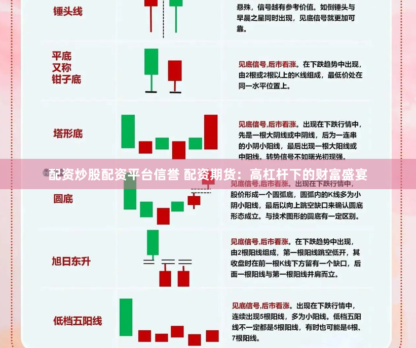 配资炒股配资平台信誉 配资期货：高杠杆下的财富盛宴