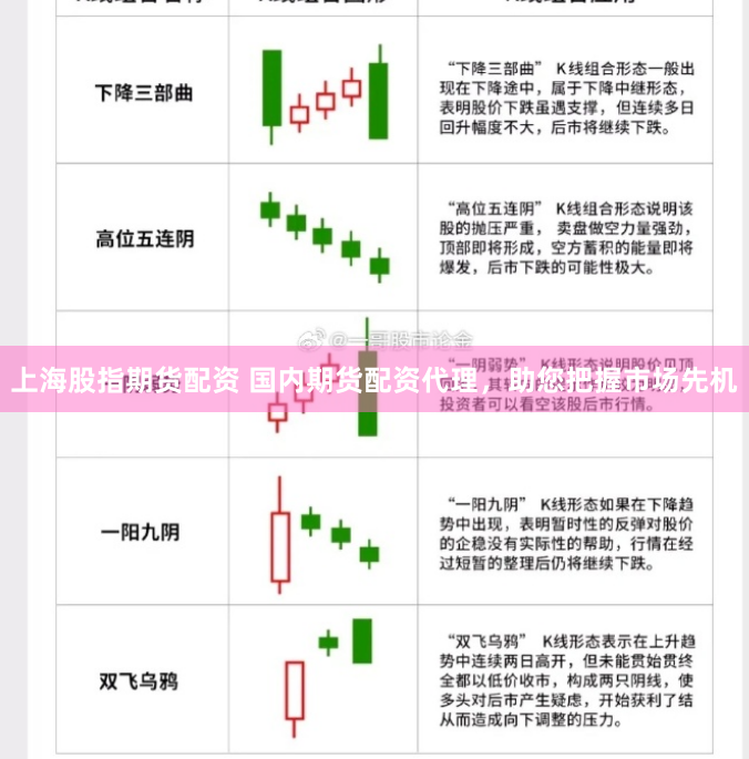 上海股指期货配资 国内期货配资代理，助您把握市场先机