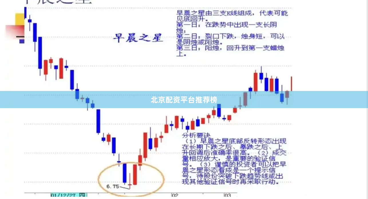 北京配资平台推荐榜